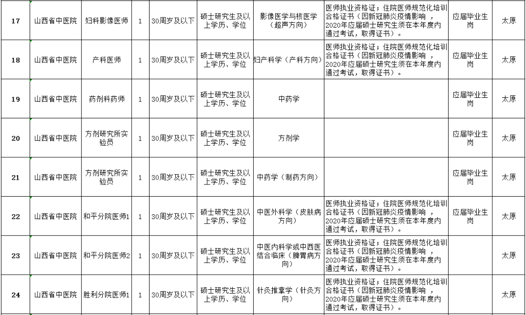 2020山西现在人口_山西人口普查会议图片