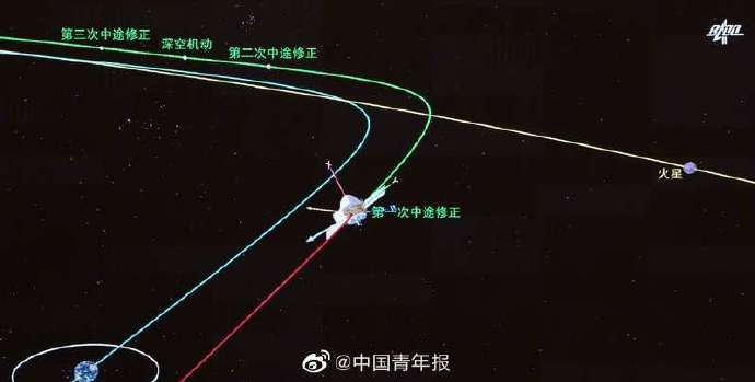 探测器|奔向火星为何需要中途修正？专家解读来了