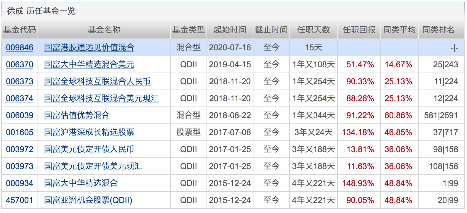 指数|超5110亿！7月新发基金份额创单月新高！下周将有14只基金发行