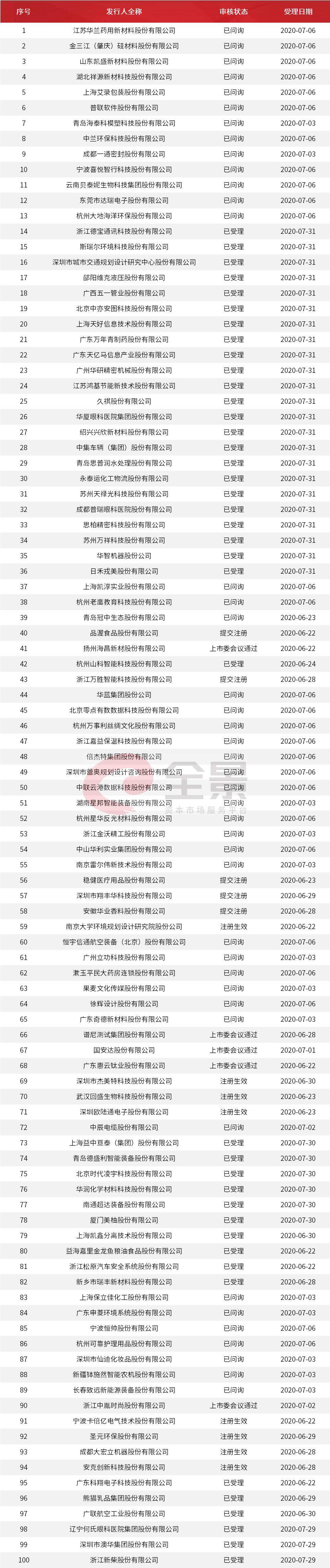 身家|农夫山泉获准上市！隐形富豪身家或超1600亿（附最新拟IPO名单）