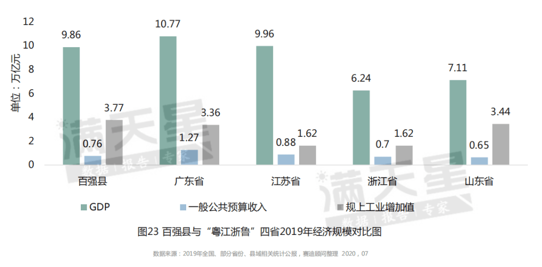 杭州县市GDP(2)