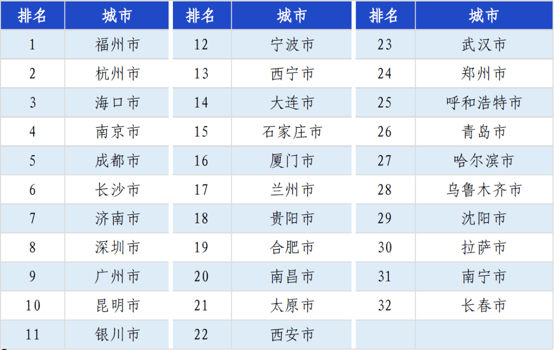 巴彦淖尔市gdp成绩单_21省份公布前三季度GDP成绩单,贵州表现非常出色(3)