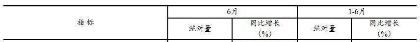 上半年建筑业总产值100840亿元!同比下降0.8%!
