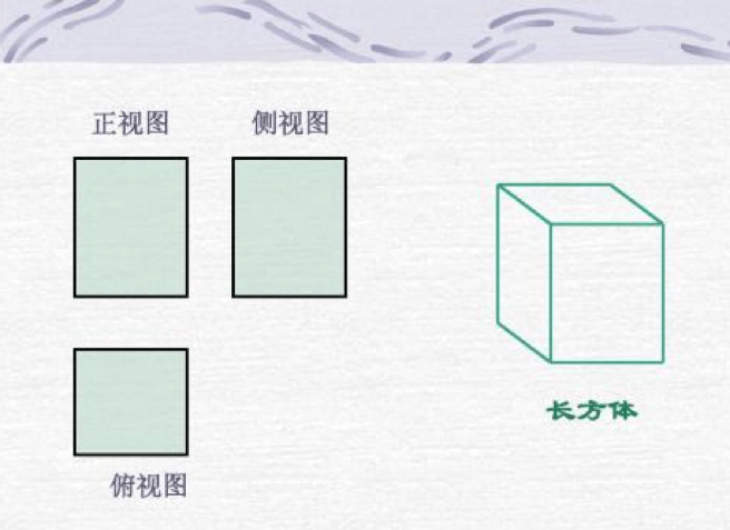 「画出长方体的三视图,一看到这种题目涵涵就懵了,左面?上面?