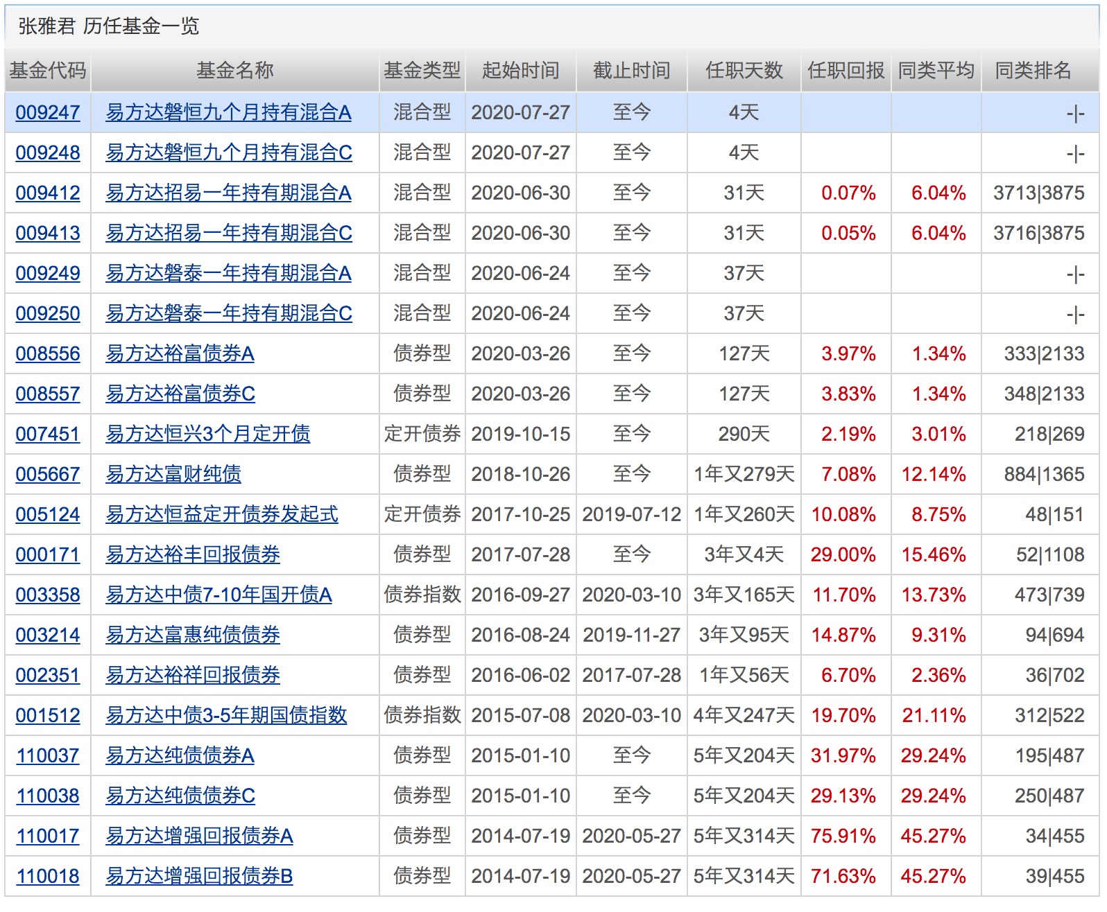 指数|超5110亿！7月新发基金份额创单月新高！下周将有14只基金发行