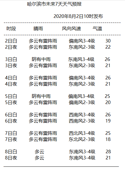 什么时候开始天气变凉快 e71a8b43de5742efa904dc9452f8050d.png