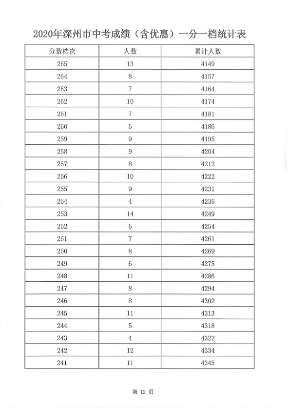 深州市有多少人口2020_深州市大屯中学图片