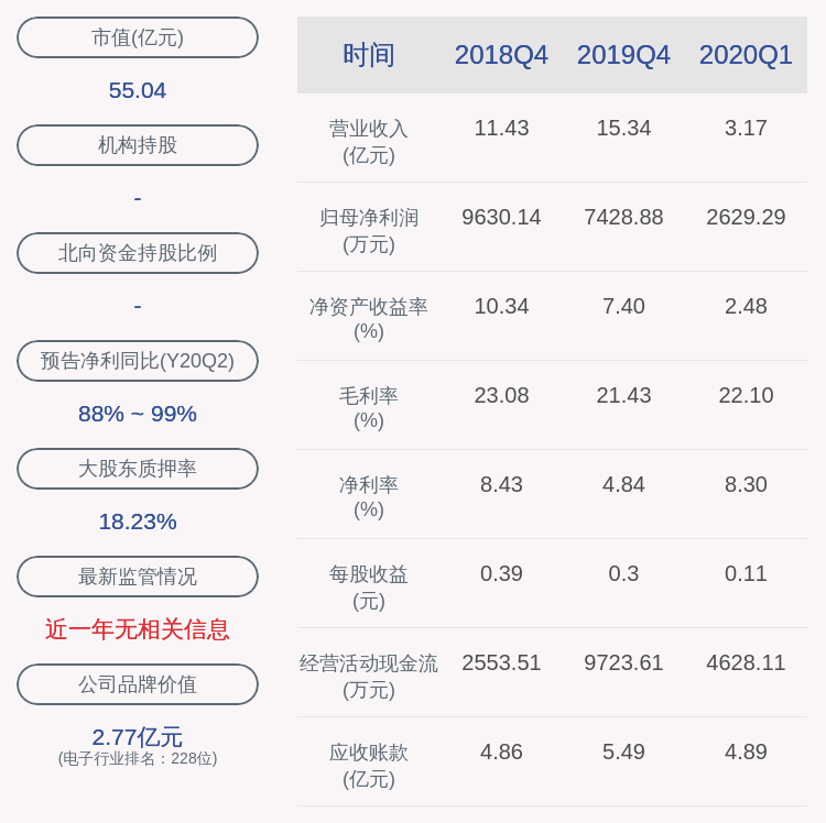 科技|注意！传艺科技：控股股东、实际控制人的一致行动人承源投资计划减持不超过94万股