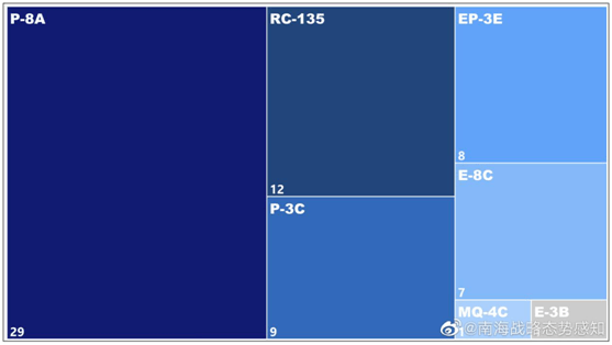 美军|＂兴风作浪＂！7月，美军近70架次大型侦察机在南海活动