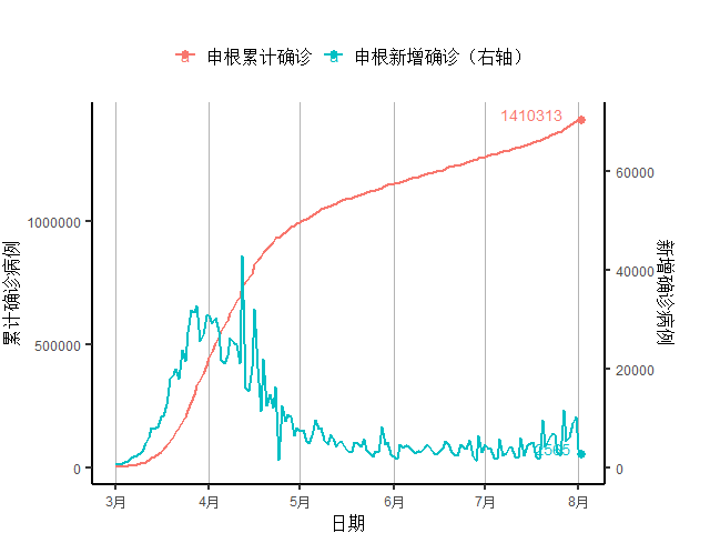 2021法国第二季度gdp_法国第二季度GDP初值季率增长0.5 ,升幅超预期(2)