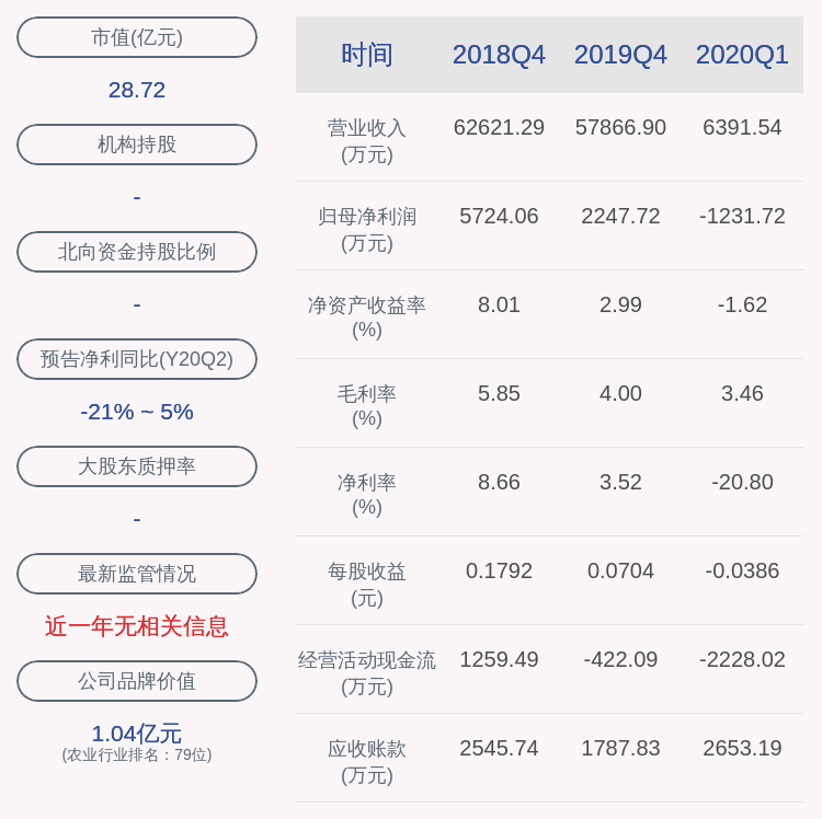 公司|交易异动！中水渔业：无应予披露而未披露的重大信息近3个交易日上涨33.19%