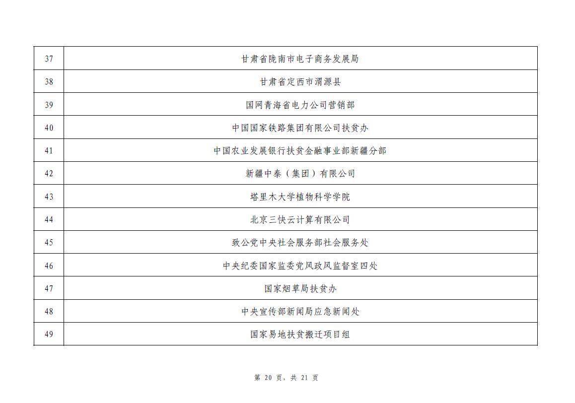 攻坚|2020年全国脱贫攻坚奖通过初评候选对象?今起公示
