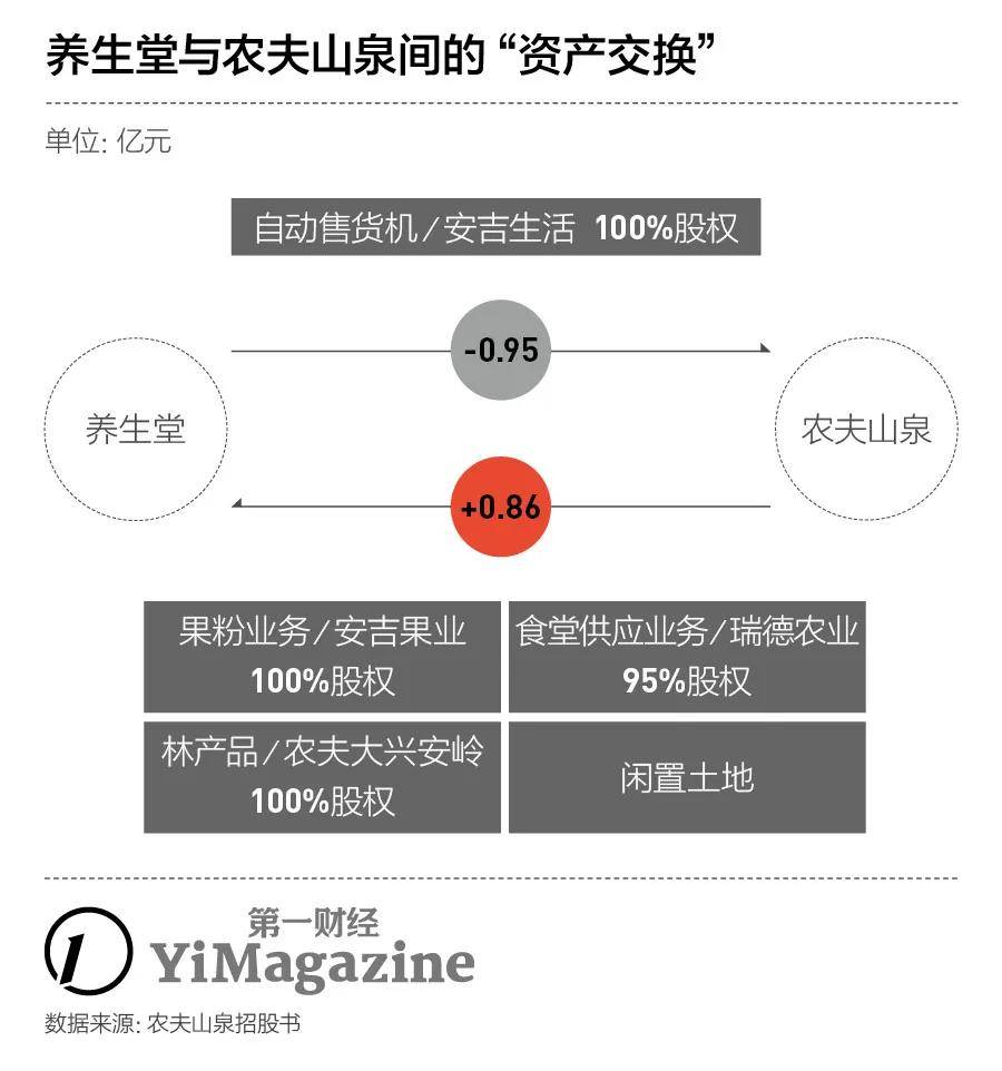 水资源|农夫山泉获准上市，“大自然的搬运工”有多赚？