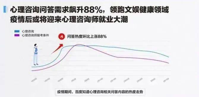 美国心理咨询师占人口的比例_心理咨询师证书图片