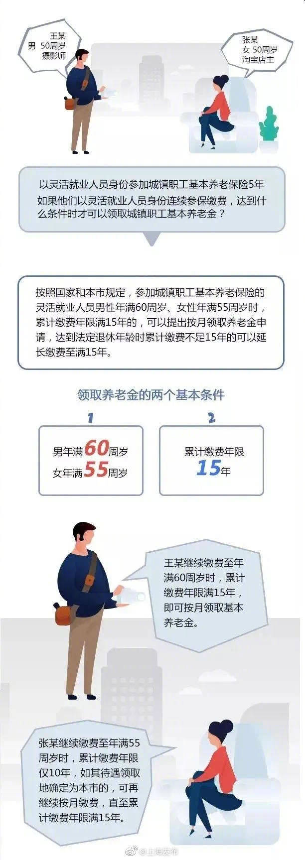 就业|按灵活就业办法参保后，这样领取城镇职工基本养老金→