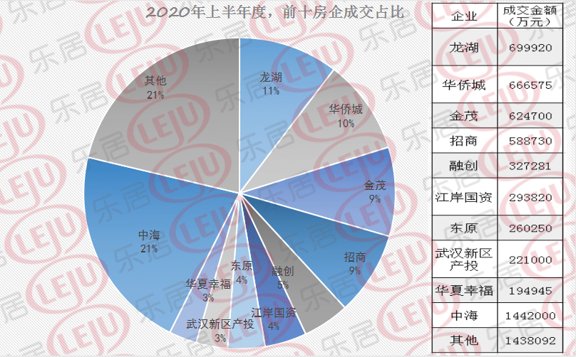 2020年上半年武汉市G_武汉市2020年规划图