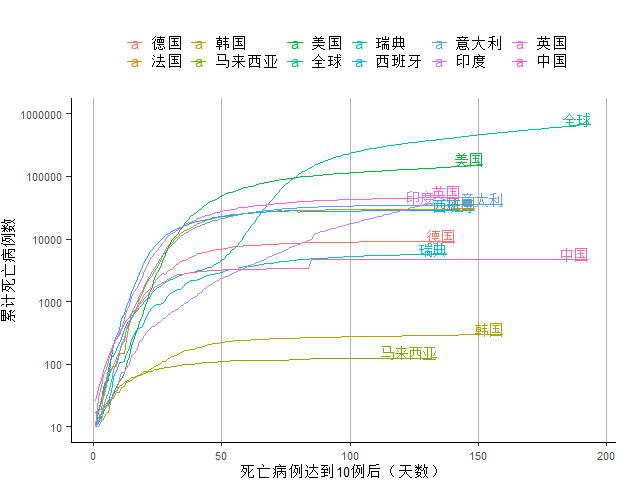 世界gdp疫情_世界疫情图(2)