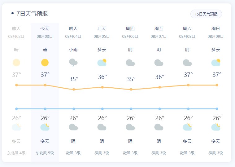 浙江江山天气预报 5b4802f6b51b4187aedf73ce4ebc9b74.png