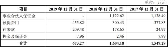 产能利用率|东来股份产能利用率低营收滞涨 毛利率员工数均降2年