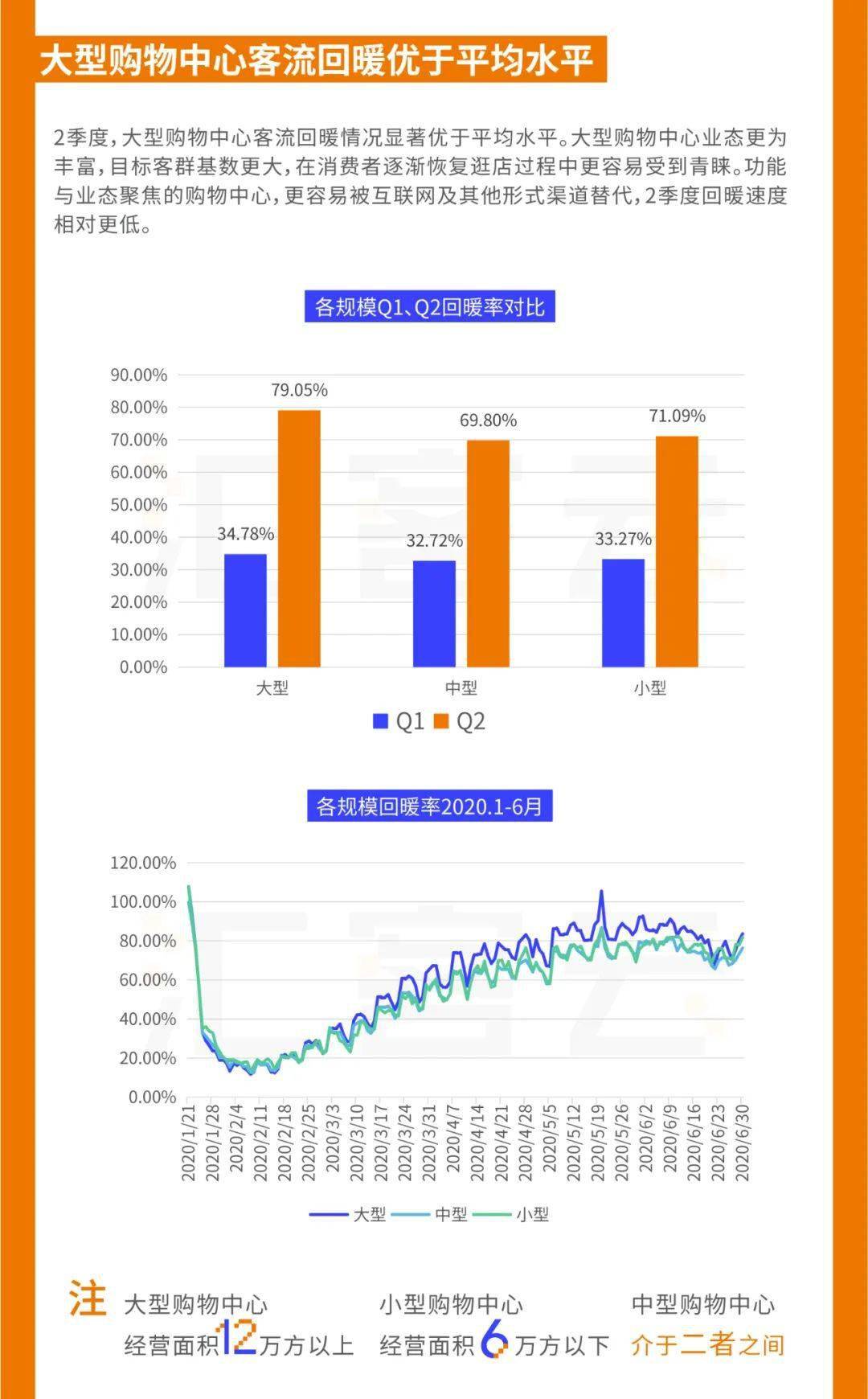上海各区2020上半年g_上海各区地图(2)