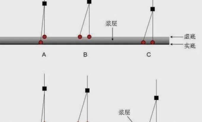 【钓鱼技巧】这是我钓鱼16年积累的调漂经验,钓鱼人就