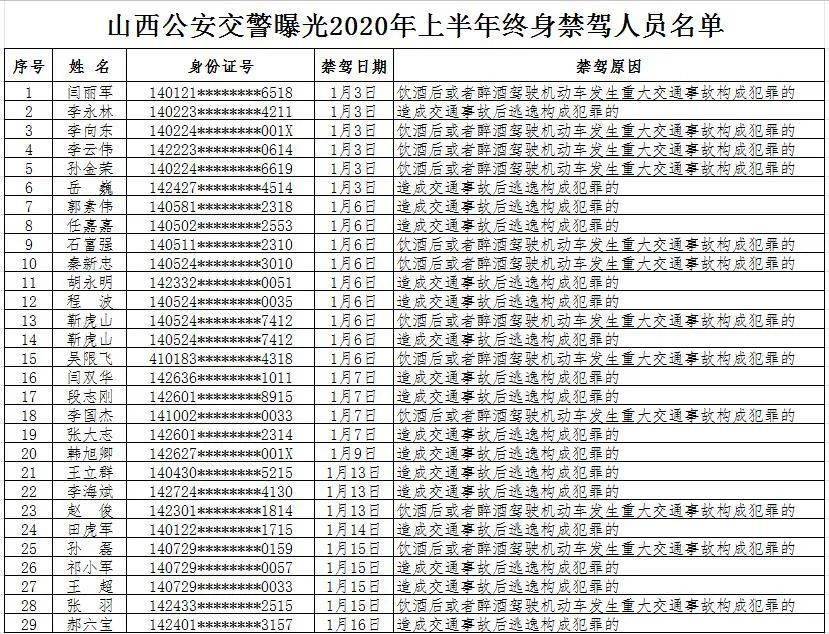 山西省有多少人口2020_2020国庆期间一家三口河南山西大美之旅(2)