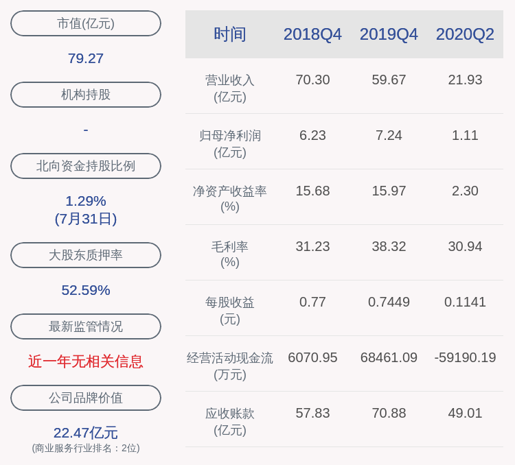 主营业务|交卷！苏交科：2020年半年度净利润约1.11亿元，同比下降49.61%
