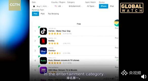 年轻人|美国年轻人：拯救TikTok