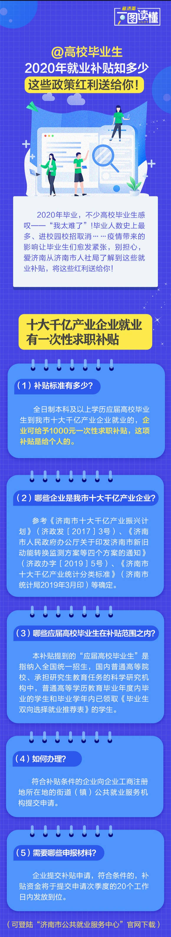 就业|@高校毕业生 2020年就业补贴知多少，这些政策红利送给你！