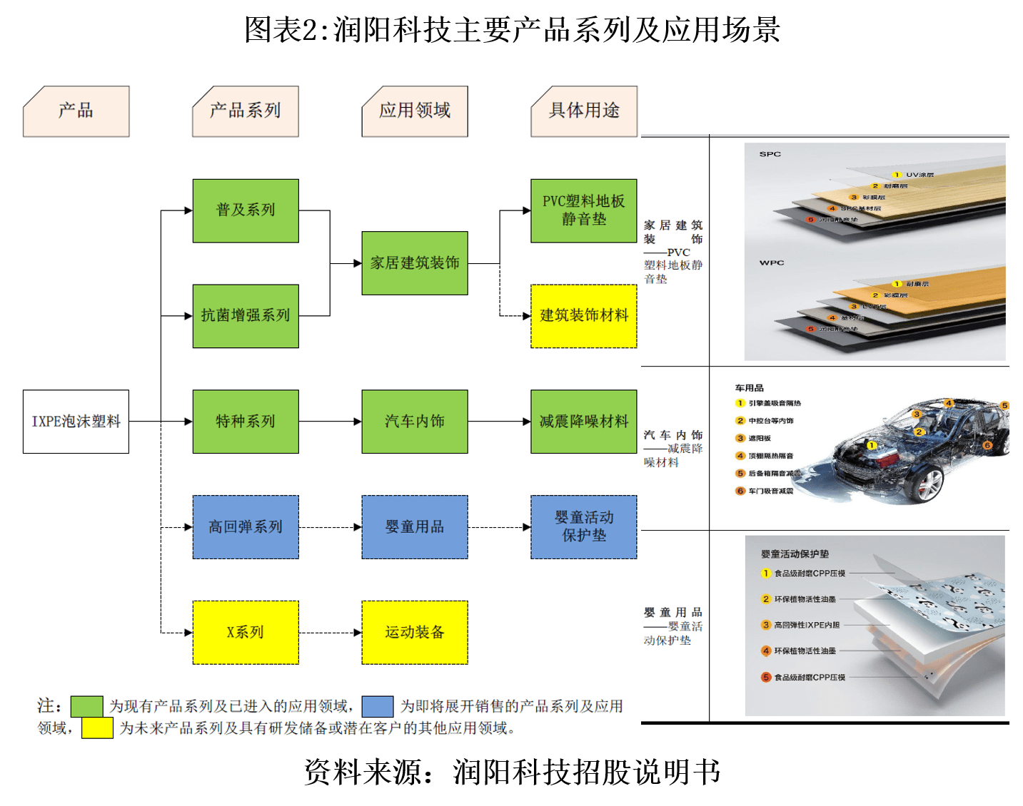 生产|润阳科技高度依赖出口，化工生产存安全风险