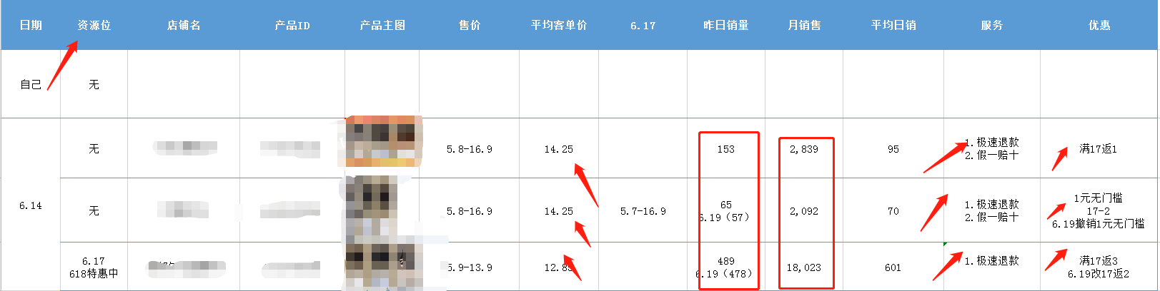 顾客|网柚科技的拼多多运营十大技巧你学会了吗？