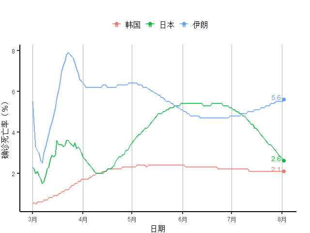 新高|申根国家周新增病例创13周新高，美德法意二季度GDP跌幅创纪录｜全球疫情与经济观察（8月3日）