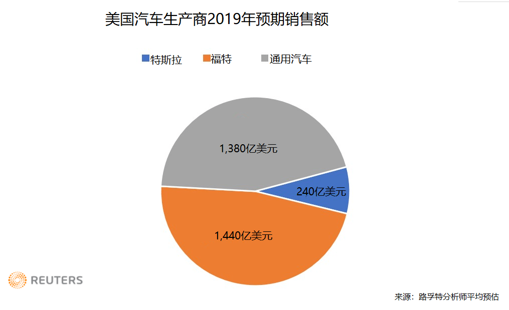 特斯拉|中科院vs特斯拉，中国独门黑科技会统治全球吗？