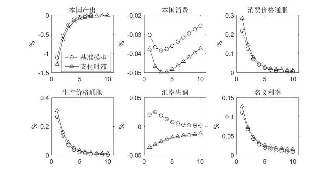 gdp变动率_世界线变动率手机壁纸(2)