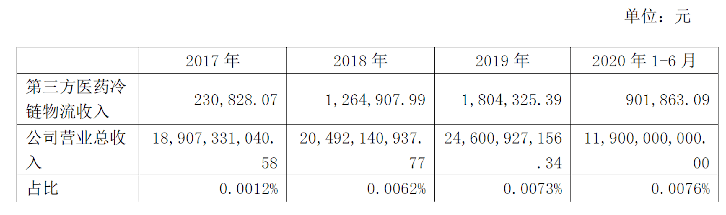 疫苗|英特集团7连板，18只疫苗冷链股总市值两个交易日增逾500亿