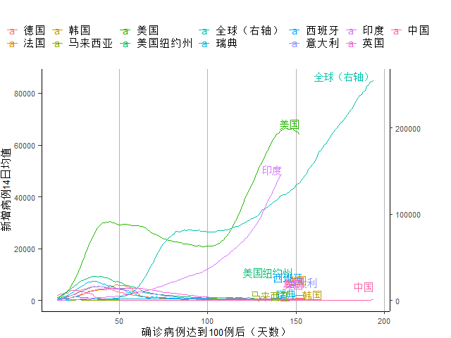 第二季度世界各国GDP_世界各国gdp排名图(2)