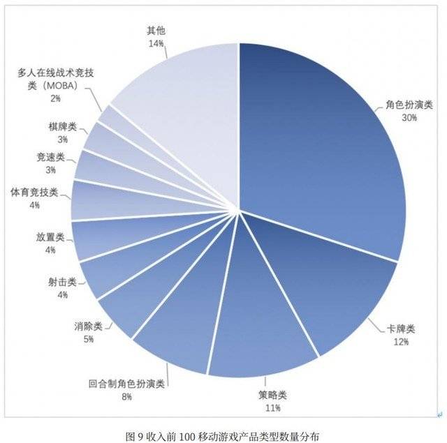 中国游戏gdp_中国gdp增长图(2)