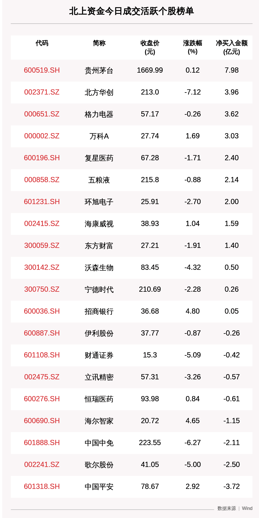 个股|最新出炉！8月4日沪深股通净流入21.37亿，其中近8亿买了贵州茅台
