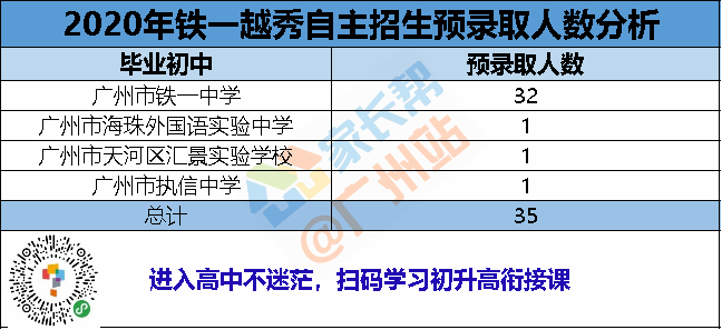 广东省初中人口数_广东省初中毕业证书(3)