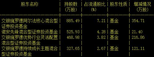 风波|交银“蒙面举牌”风波再起 集中持股惹祸？