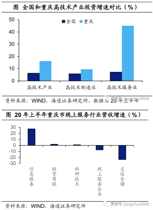 重庆|地方经济恢复谁最突出？以何复苏？