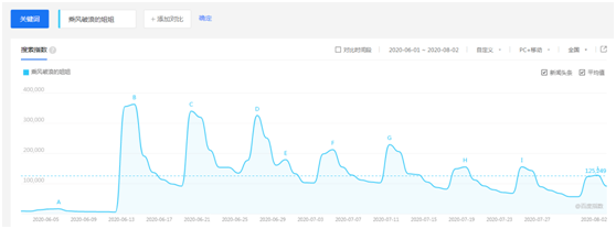用户|红星资本局|《乘风破浪的姐姐》高开低走，付费用户能否撑起芒果超媒千亿市值