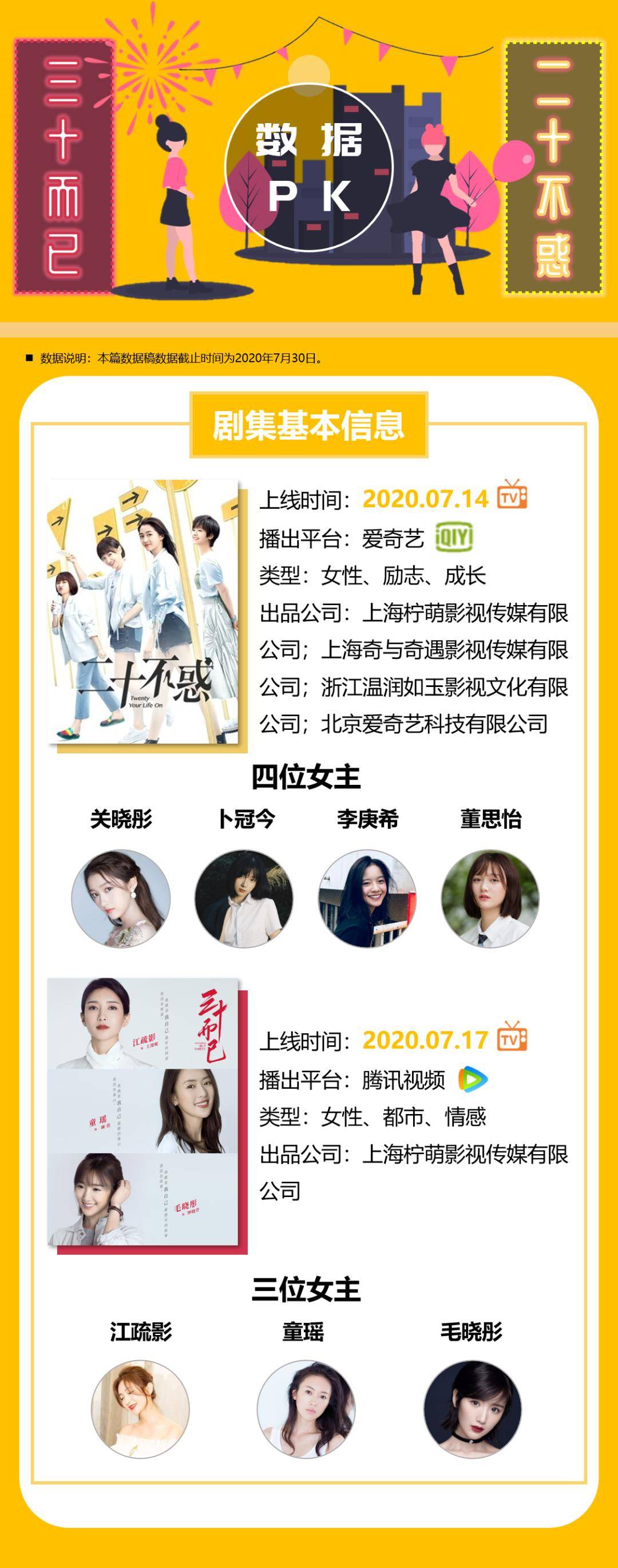 差异|《二十不惑》和《三十而已》的差异在哪里？