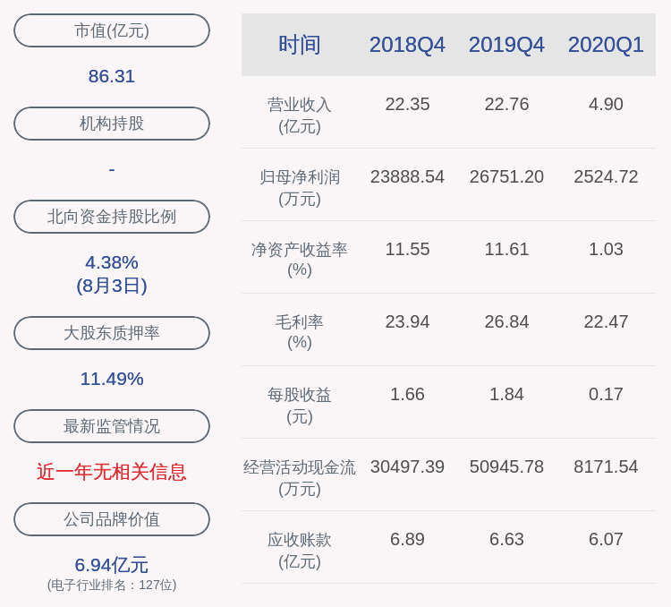 奥士康：控股股东北电投资质押约350万股