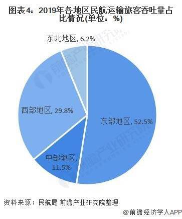 2020年各国首都人口_2020年全国人口统计图(2)