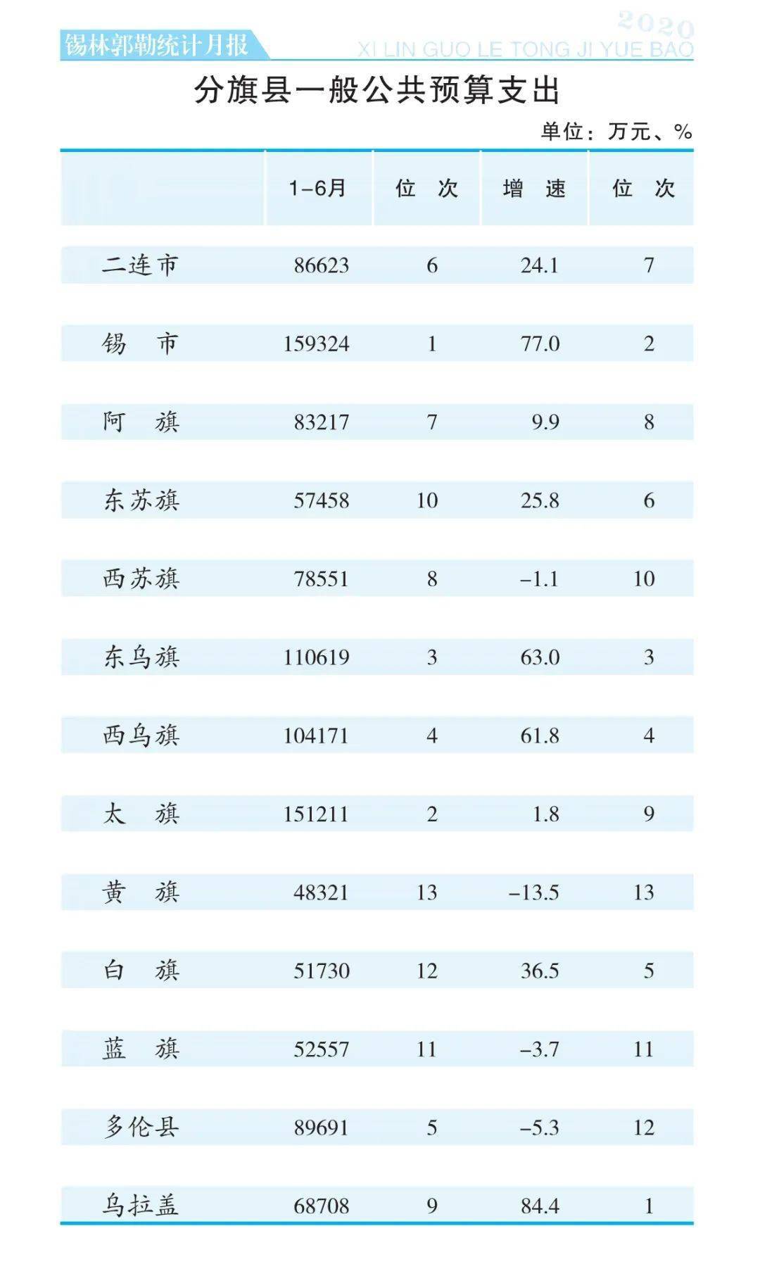 2020年6月城市gdp排名_中国城市gdp2020排名(2)