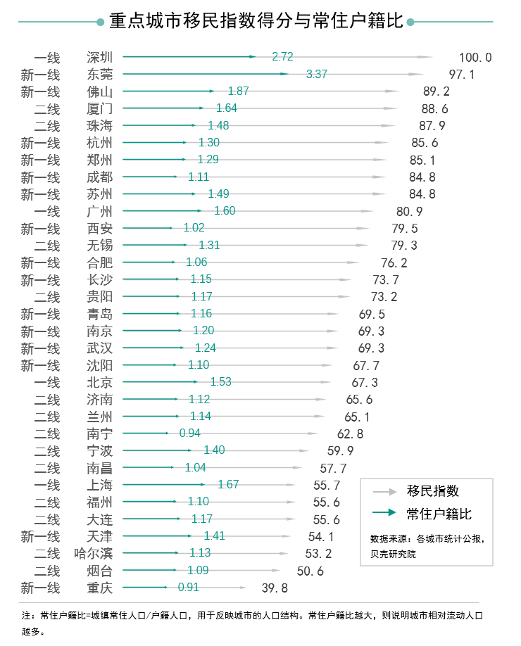 瑞安市14 35周岁常住人口_人口普查(2)