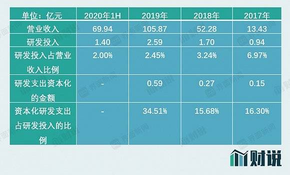 产品|财说｜大股东套现逾30亿元，多个疫苗代理产品将到期，智飞生物市值虚高