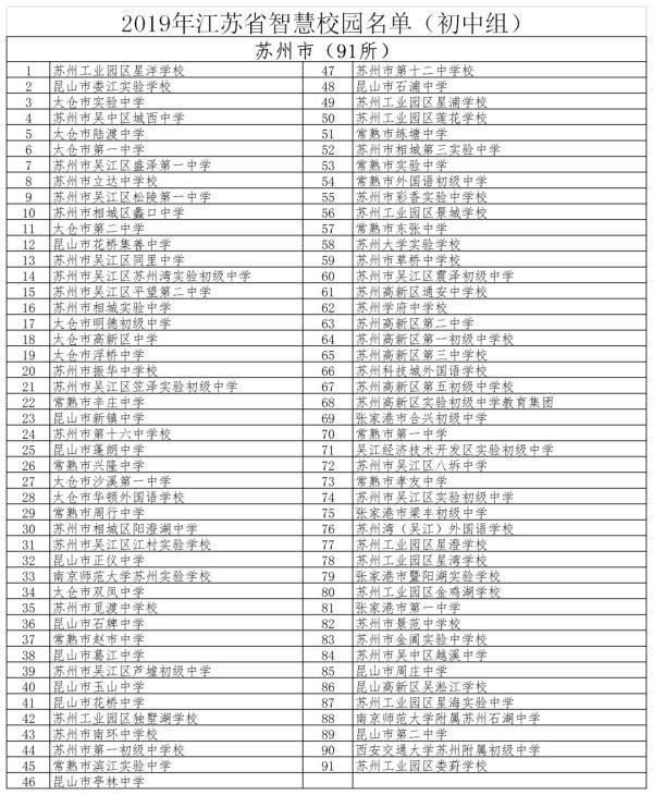 教育|省级认定！苏州一大批学校上榜！