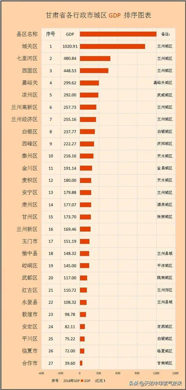 红古区人口_兰白一体化行政区划调整猜想图(2)